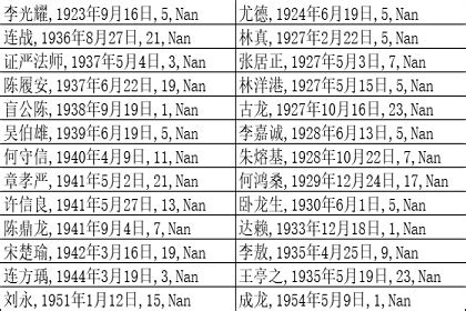 胡锦涛八字分析|名人八字资料